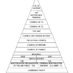 presunto organigramma illuminati
